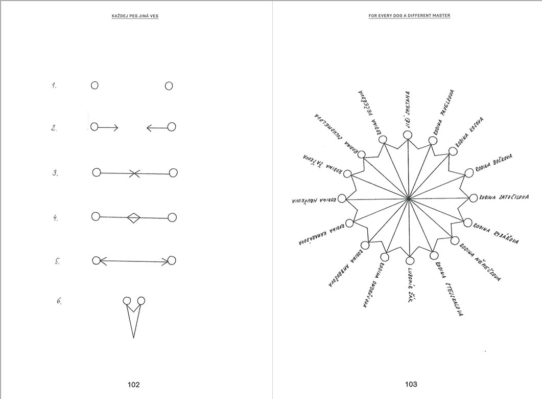for-every-dog-a-different-master-katerina-seda-monograph-artist-book-2